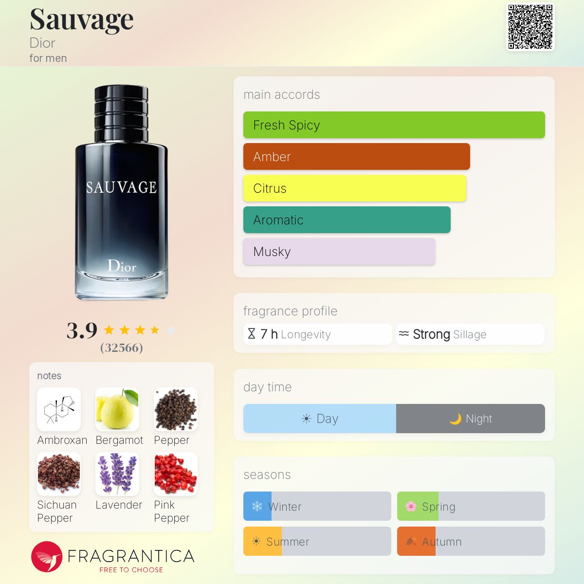 Style Sauvage Dior EXTRA Quality