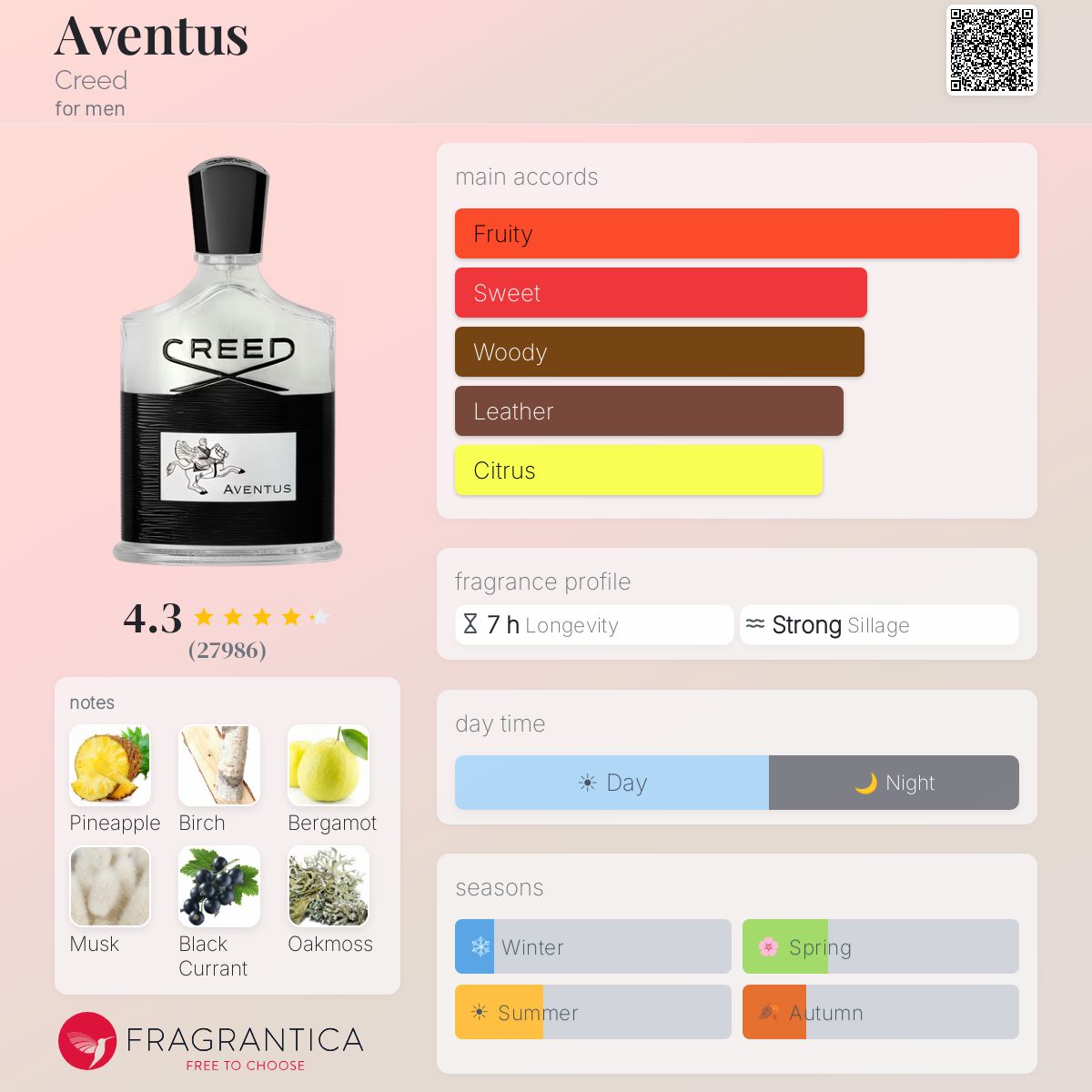 # Style Aventus-Creed EXTRA Quality
