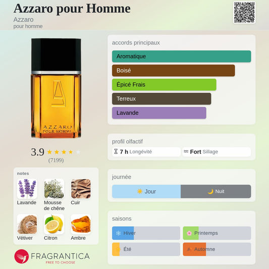 Style AZZARO POUR HOMME SIGNATURE Quality