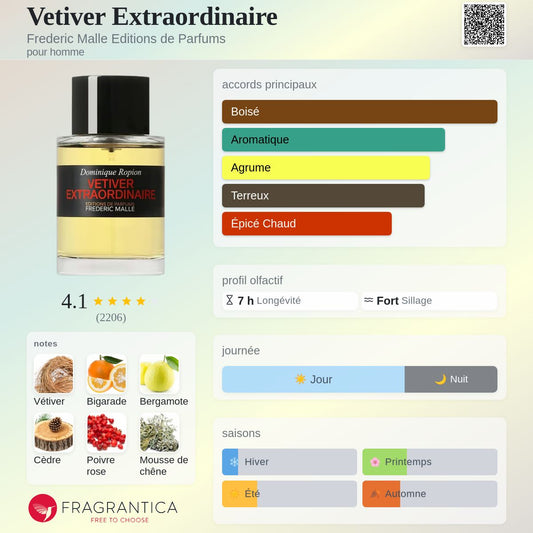 Style VETIVER EXTRAORDINAIRE EXTRA Quality
