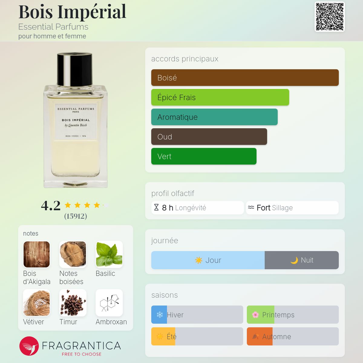 # Style Bois imperial EXTRA Quality