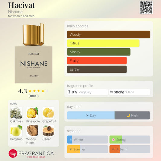 Style Hacivat Nishane SUPER QUALITY