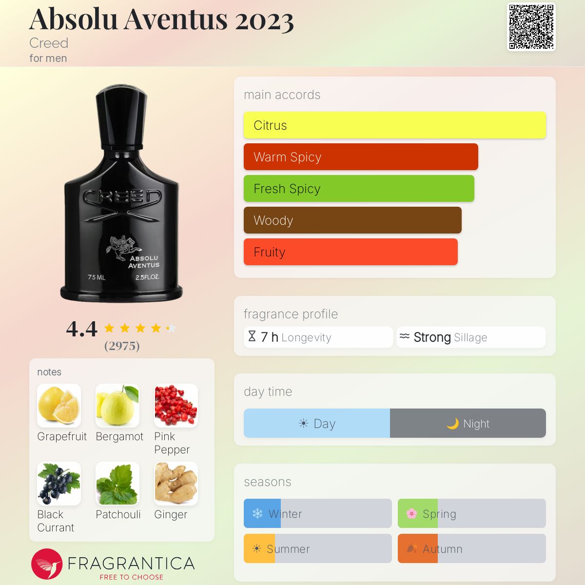 #1 Style CREED Aventus Absolu EXTRA Quality