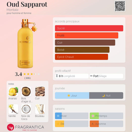 Style Oud Sapparot Montale EXTRA QUALITY حصريا عند it's me Perfumes