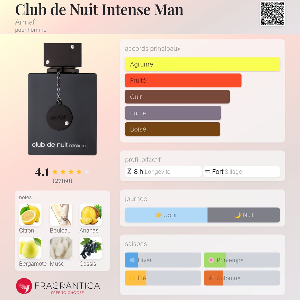 Style Club de Nuit intense Man EXTRA Quality
