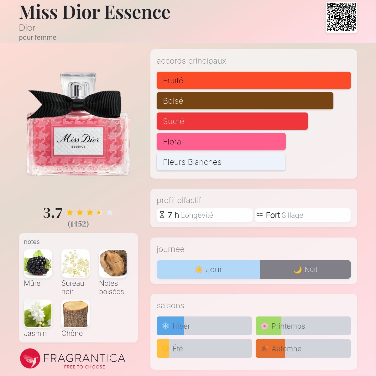 Style Miss Dior Essence