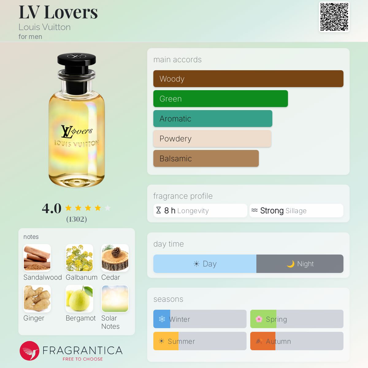 Style Lovers LV EXTRA QUALITY حصريا عند it's me Perfumes